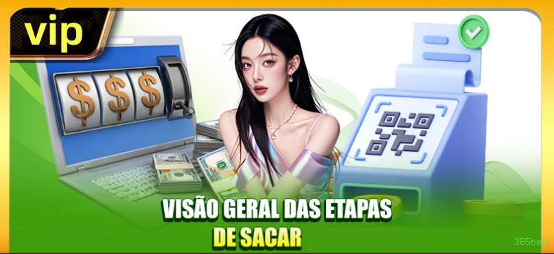 Notificações e promoções